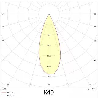 Прожектор VL-PRIME 300-01-К40-5К (80RA)